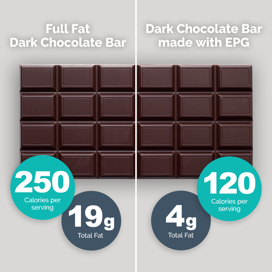 chocolate bar infographic
