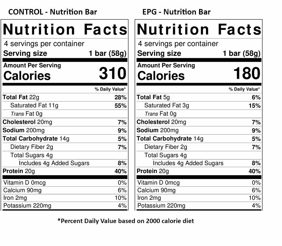 nutrition bar facts