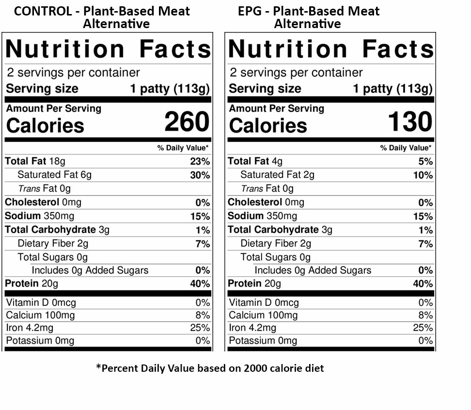meat alternative nutrition facts
