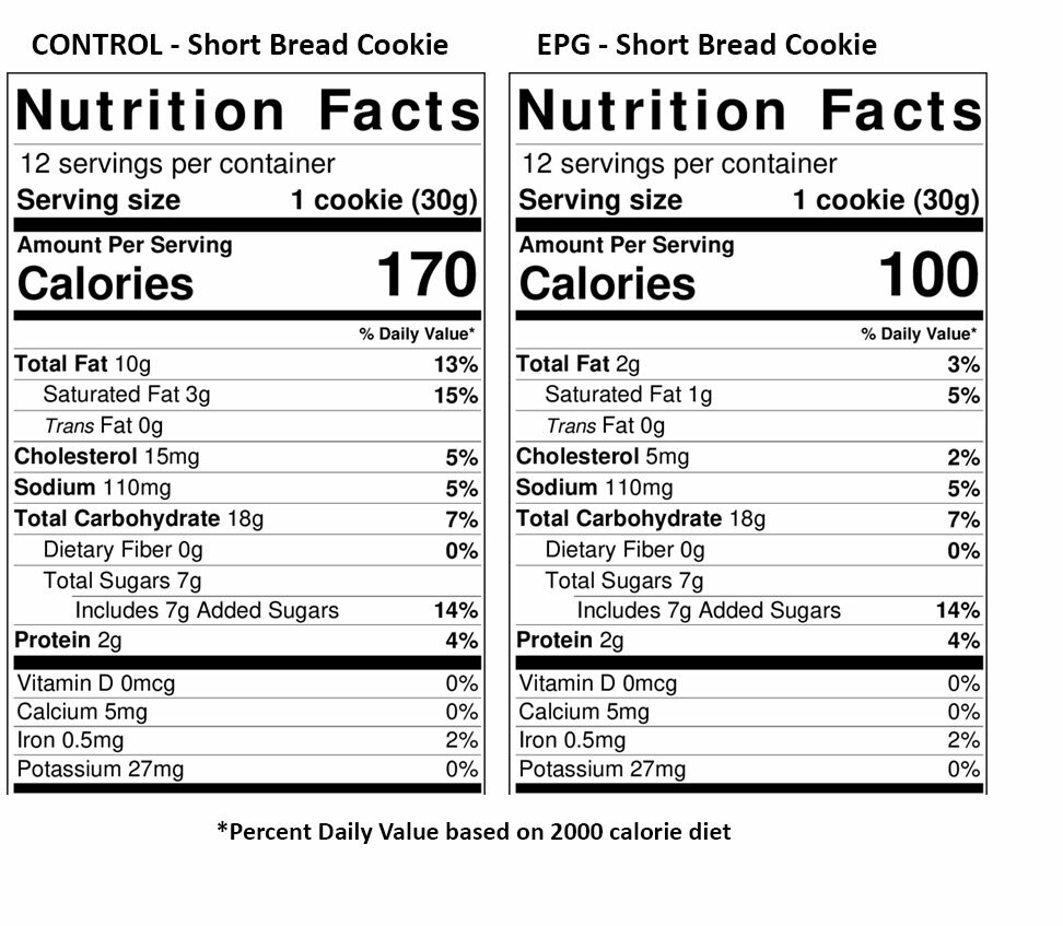 cookie nutrition facts